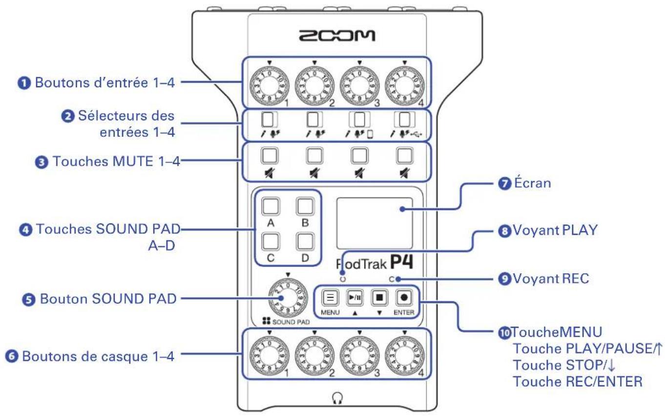 ZOOM Podtrack P4 - Face supérieure - 1