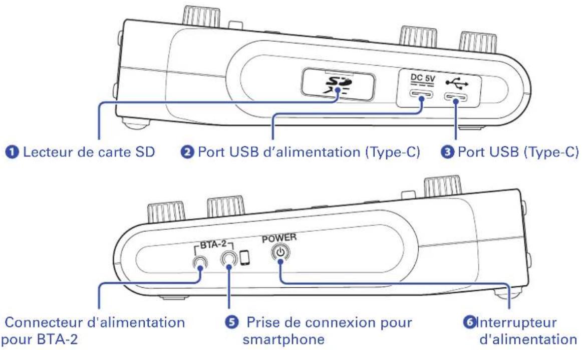 ZOOM Podtrack P4 - Gauge/droite - 1