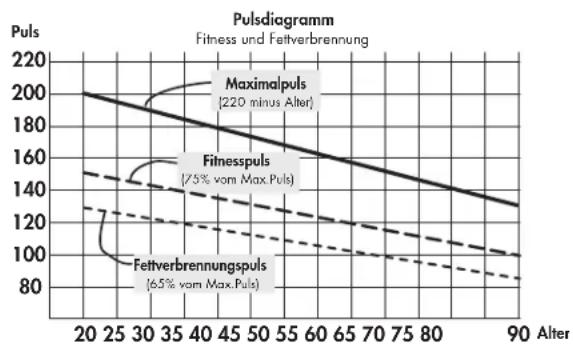 KETTLER Speed 5 - T4 Energie = Pulsmessung - 1