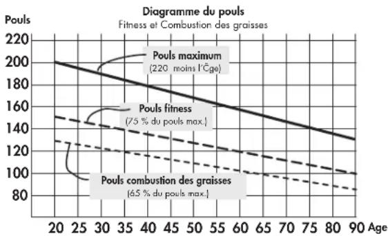 KETTLER Speed 5 - T3 Fréquence de pédalage = variantes de vitesse rpm (tours de pédale) - 1