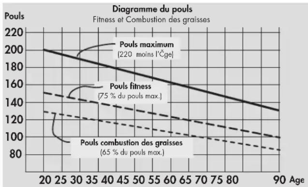 KETTLER Rower 2.0 - En ce qui concerne l'intensité de l'entrainment - 1