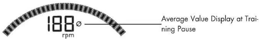 KETTLER Rower 2.0 - Stroke frequency - 1
