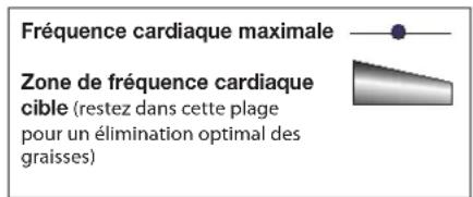 Schwinn 510E - Calcul de la fréquence cardiaque - 2