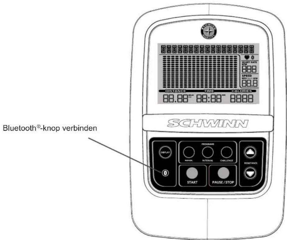 Schwinn 510E - Console Kenmerken - 1