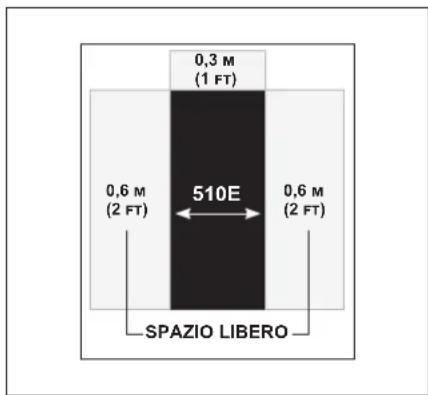 Schwinn 510E - UTILIZZO APPROPRIATO - 1