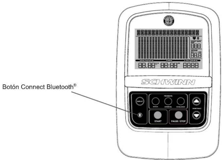 Schwinn 510E - Funciones de la consola - 1