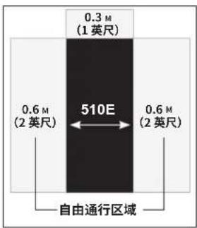 Schwinn 510E - 危险! - 1