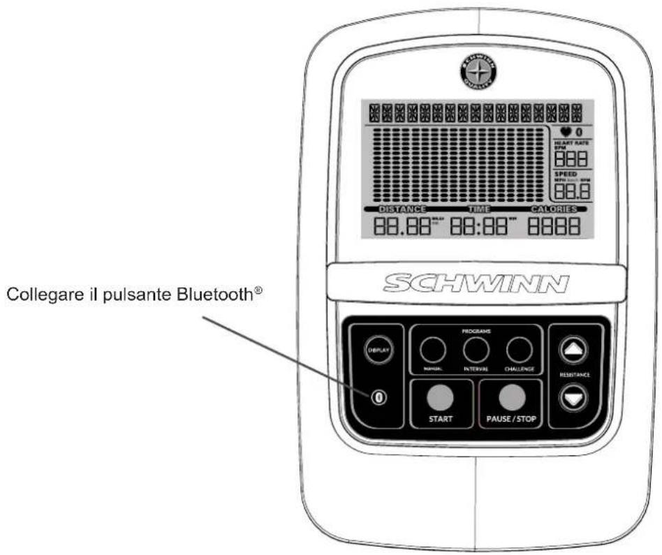 Schwinn 510E - Funzionalità della console - 1