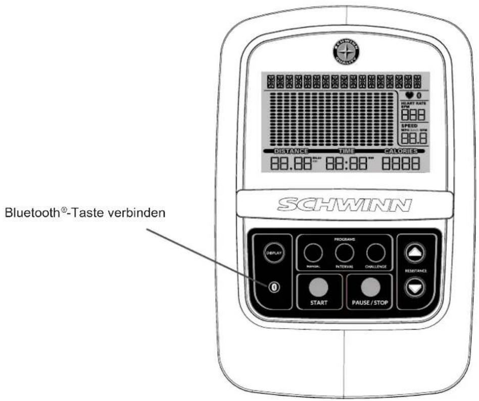 Schwinn 510E - Konsolenfunktionen - 1