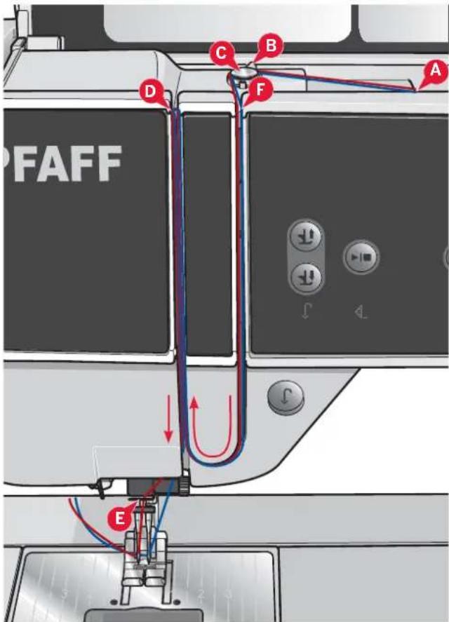PFAFF Creative 4.5 - Senseur de fil - 1