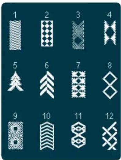 PFAFF Creative 4.5 - Points utilitaires - 28