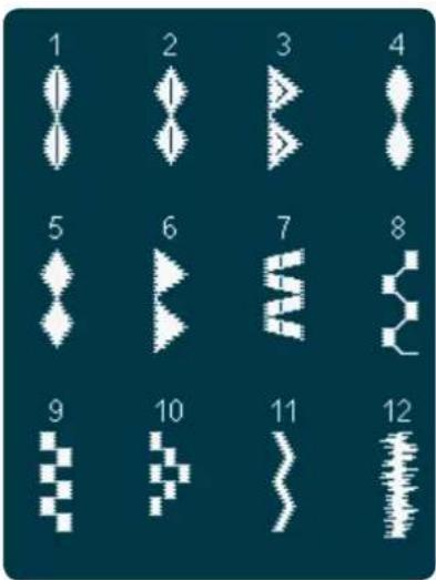 PFAFF Creative 4.5 - Points utilitaires - 12