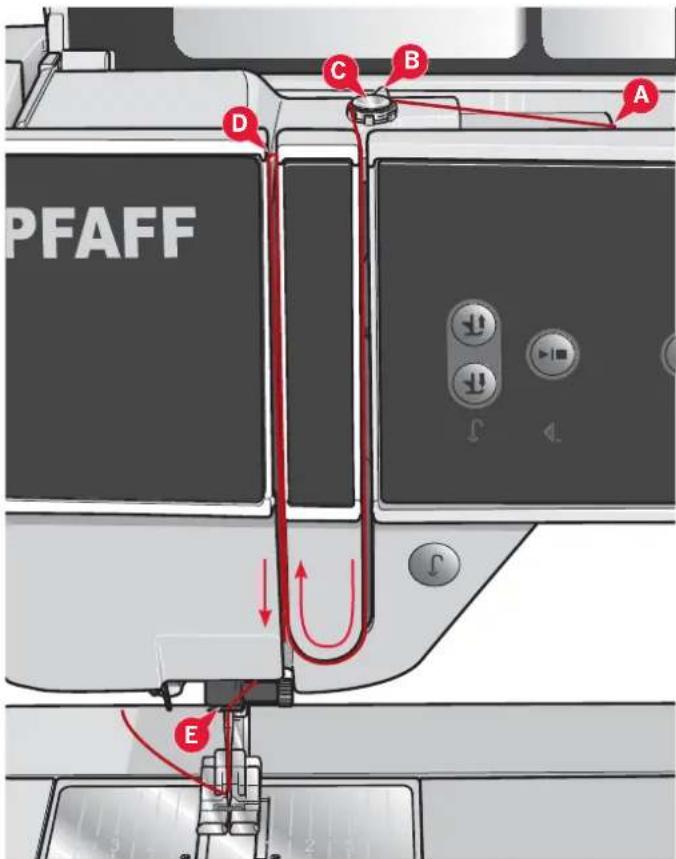 PFAFF Creative 4.5 - Enfile-aiguille - 1