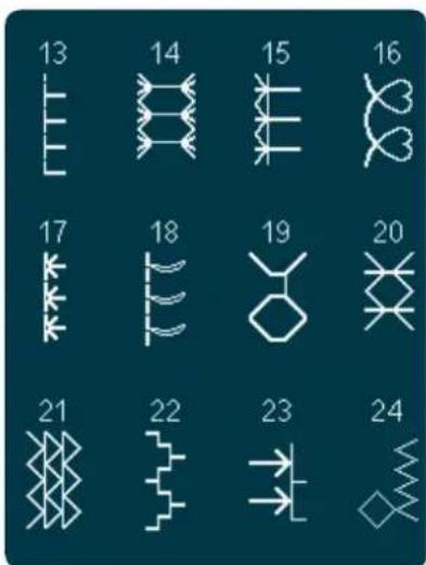 PFAFF Creative 4.5 - Points utilitaires - 41