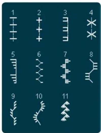 PFAFF Creative 4.5 - Points utilitaires - 3