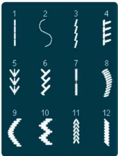 PFAFF Creative 4.5 - Points utilitaires - 6