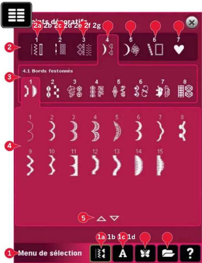 PFAFF Creative 4.5 - Sélectionner un point - 1