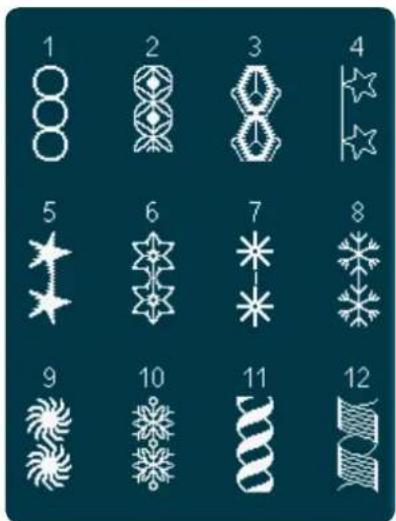PFAFF Creative 4.5 - Points utilitaires - 17