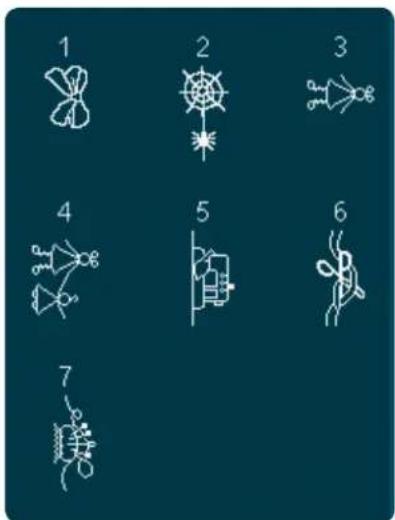 PFAFF Creative 4.5 - Points utilitaires - 33