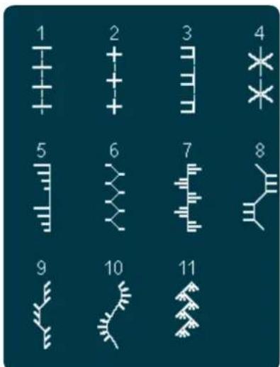 PFAFF Creative 4.5 - Points utilitaires - 40