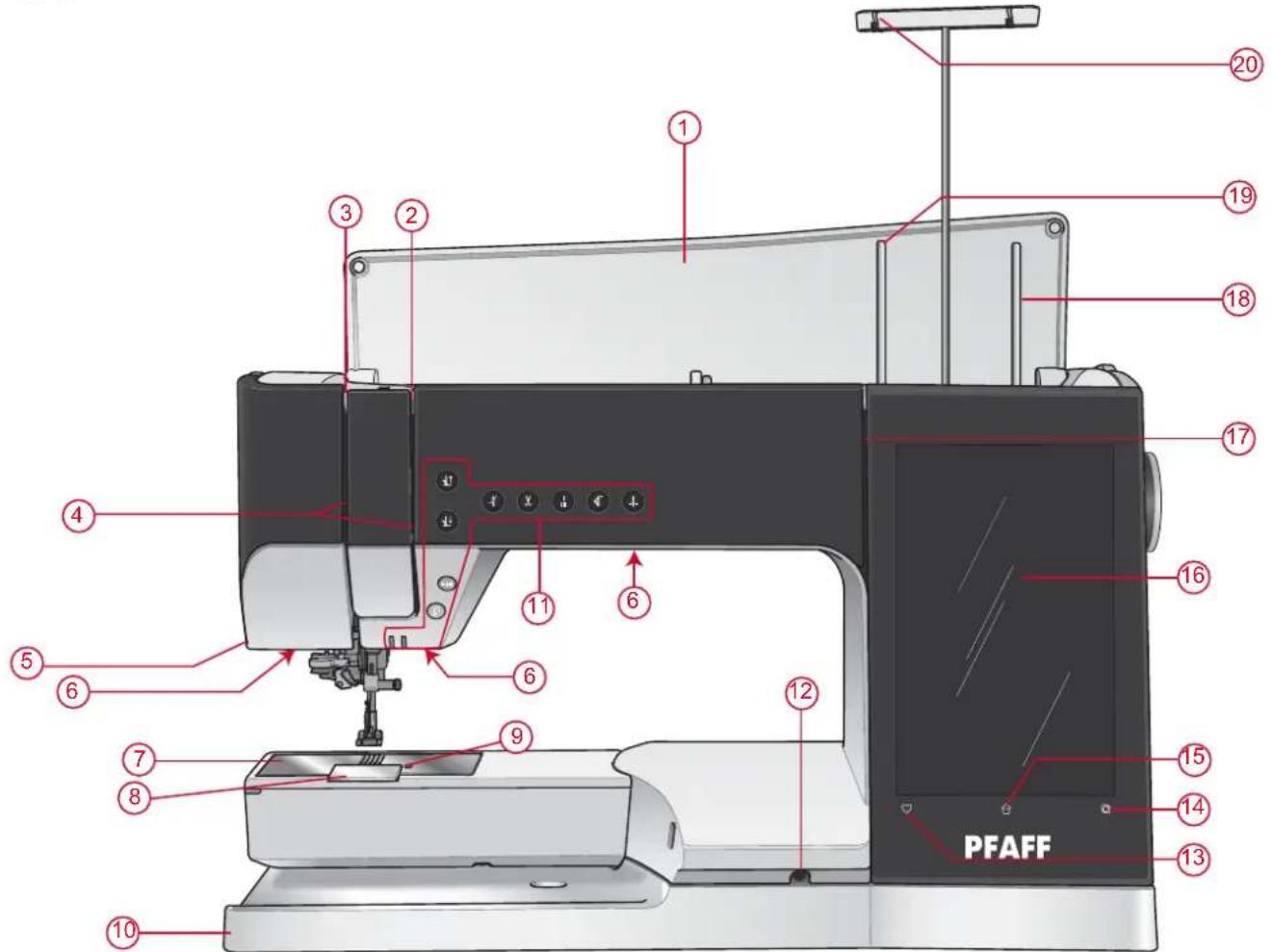 PFAFF Performance Icon - Présentation de la machine - 1