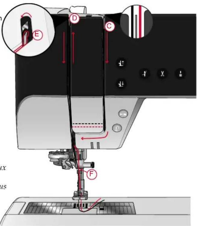 PFAFF Performance Icon - Enfilage de l'aiguille double - 4
