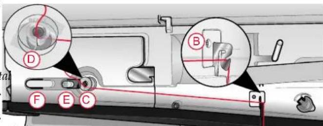 PFAFF Performance Icon - Bobinage par l'aiguille - 2