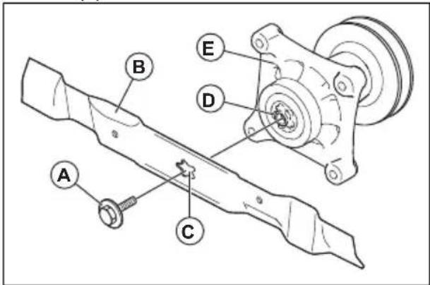 HUSQVARNA TS 138L - Pour remplacer les lames - 2