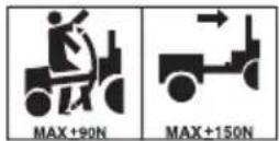 HUSQVARNA TS 138L - Symbole auf dem Gerät - 44