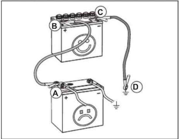 HUSQVARNA TS 138L - To connect the jumper cables - 3