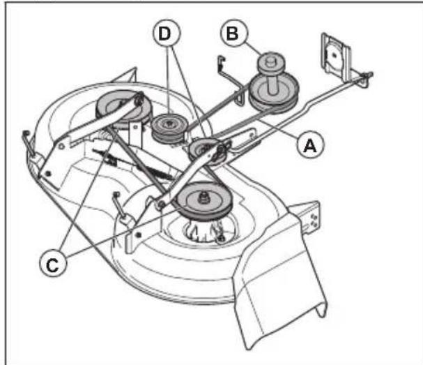 HUSQVARNA TS 138L - To remove the drive belt for the cutting deck - 1