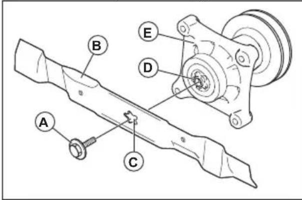 HUSQVARNA TS 138L - OPGELET: Gebruik alleen - 1