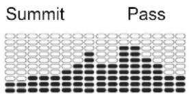 Nautilus R628 - Programmes Profil - 8