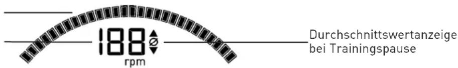 KETTLER Avior M - Trittfrequenz (rpm) - 1