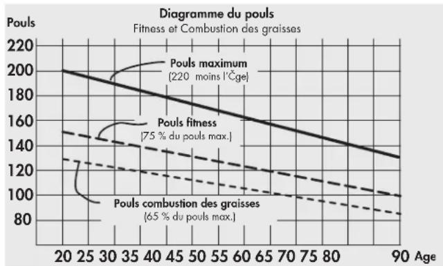 KETTLER Avior M - Intensité à l'effort - 1