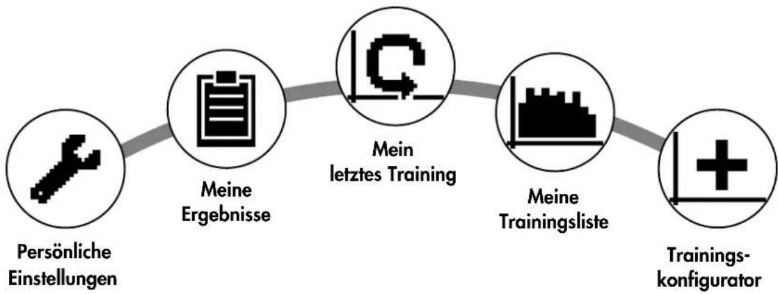 KETTLER Tour 600 R - Das Menü - 1