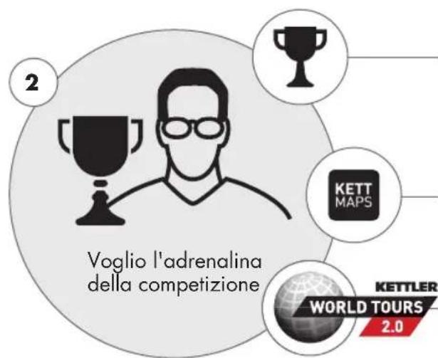 KETTLER Ride 100 - IO VOGLIO... - 3