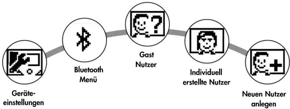 KETTLER Tour 300 - Rechte Taste - 1