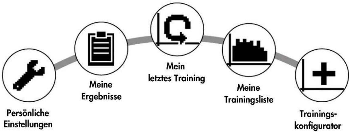 KETTLER Tour 300 - Das Menu - 1