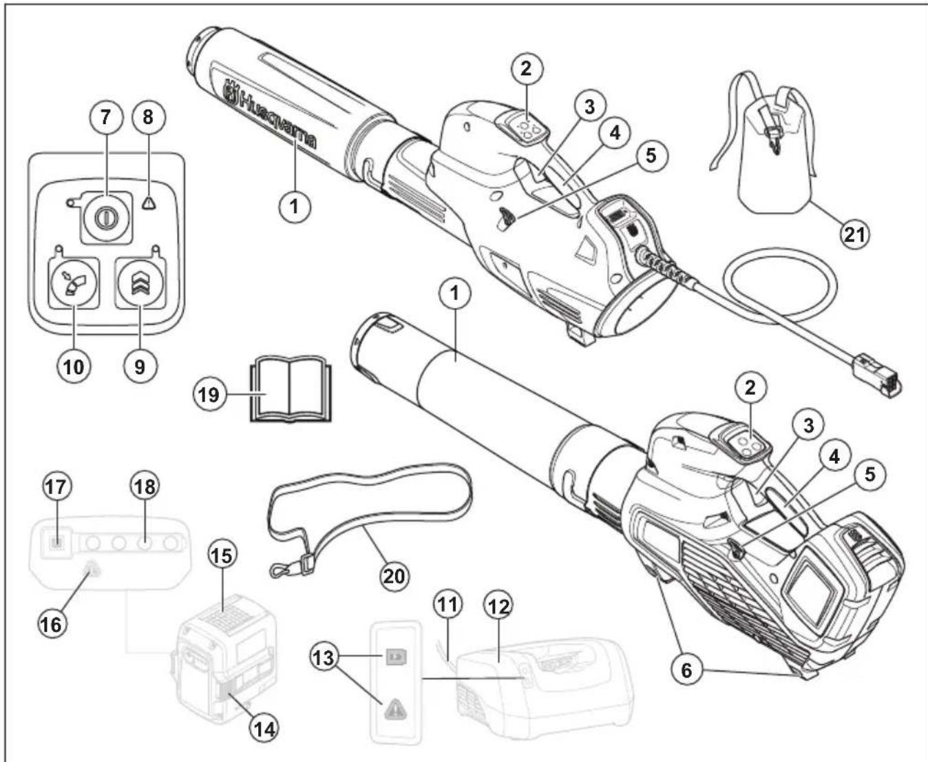 HUSQVARNA 320iB Mark II - Geräteübersicht - 1