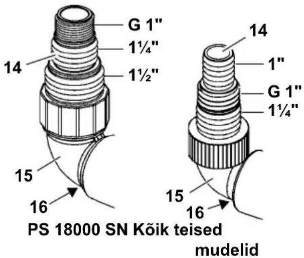 METABO TPF 7000 S - Röhutorustiku külgeühendamine - 1