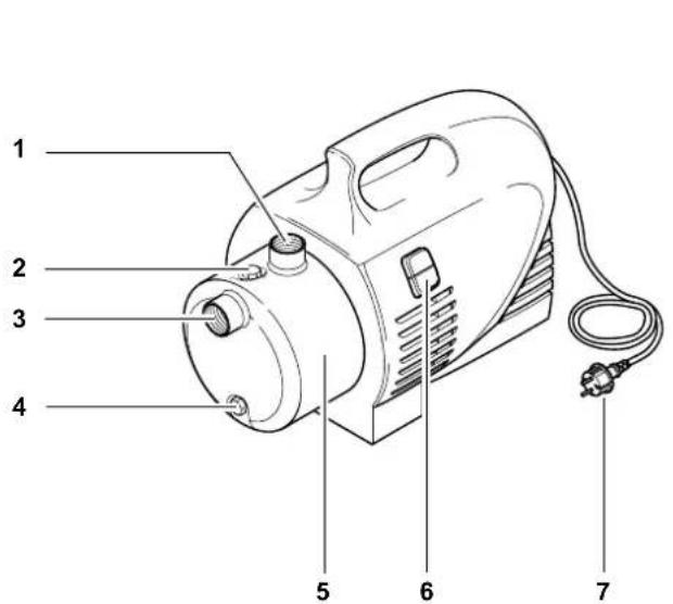 METABO HWA 4000 S - Συνοπτική παρουσίαση της συσκευής - 1