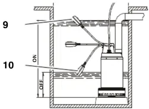 METABO DP 2810 S Inox - Käivitamine ja seiskamine - 1