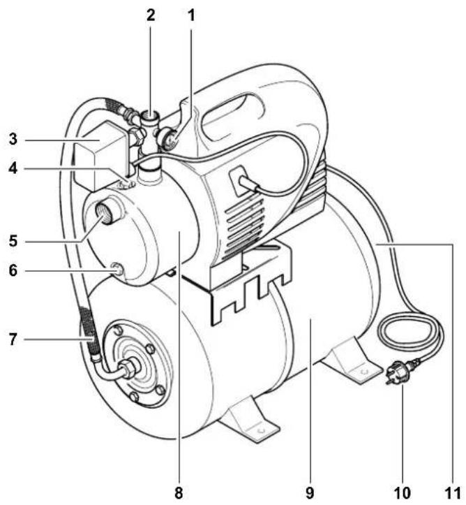 METABO HWW 550050 M - Pregled naprave - 1