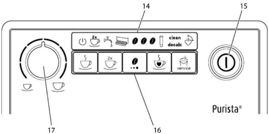 MELITTA Purista series 300 - Overview of the control panel - 1