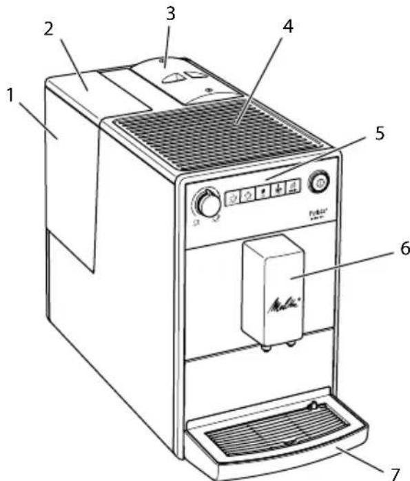MELITTA Purista series 300 - Oversigt over maskinen - 1