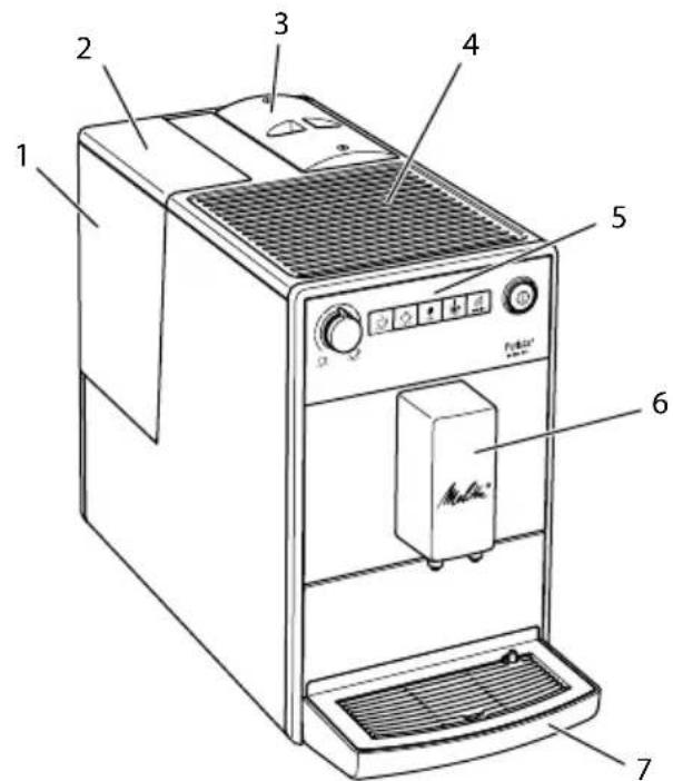 MELITTA Purista series 300 - Aparaadi ülevaade - 1