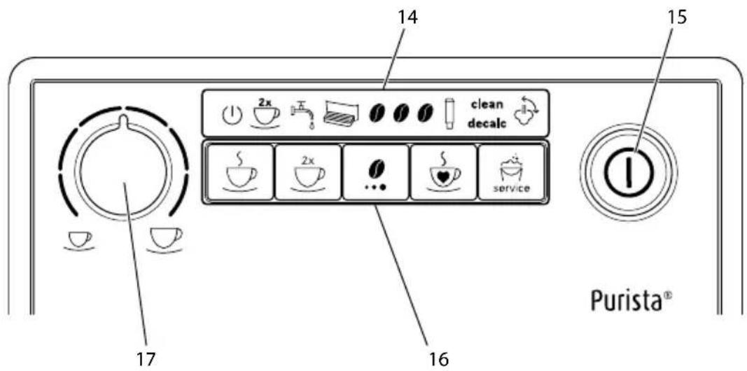 MELITTA Purista series 300 - El panel de control en resumen - 1