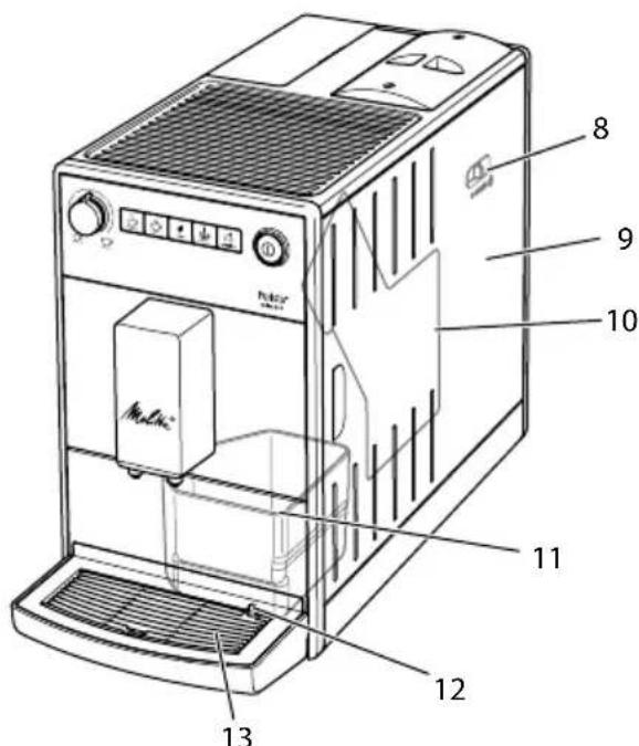 MELITTA Purista series 300 - Cihaza genel bakis - 2