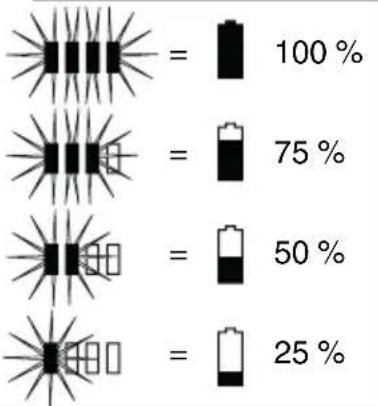 METABO BS 18 LT BL SE - 4